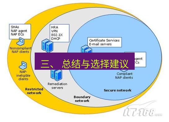 快连VPN 三、 总结与选择建议