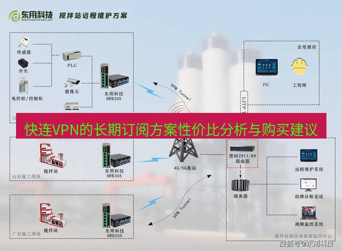 快连VPN 快连VPN的长期订阅方案性价比分析与购买建议