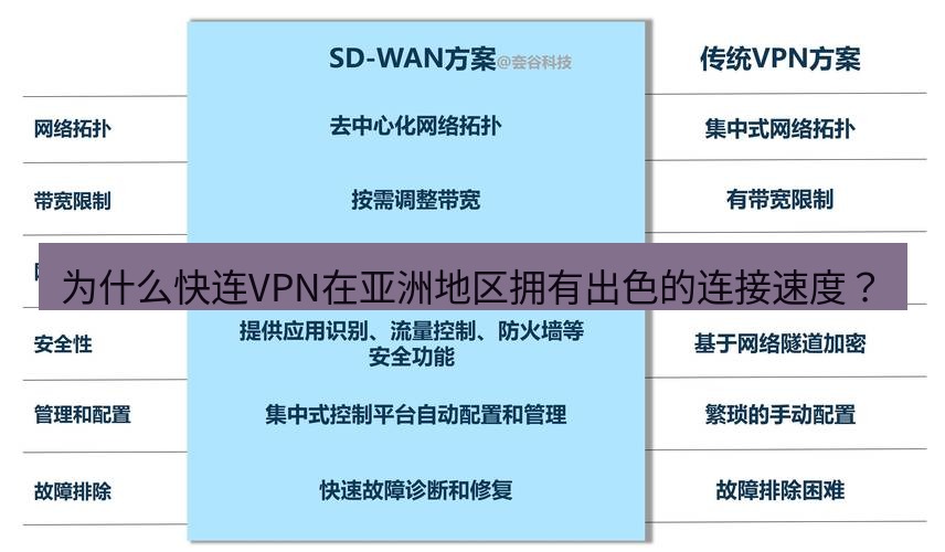 快连VPN 为什么快连VPN在亚洲地区拥有出色的连接速度？