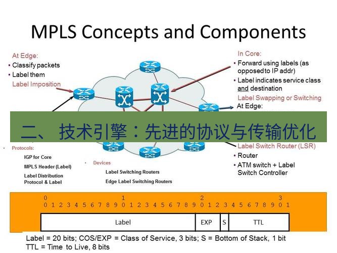 快连VPN 二、 技术引擎：先进的协议与传输优化