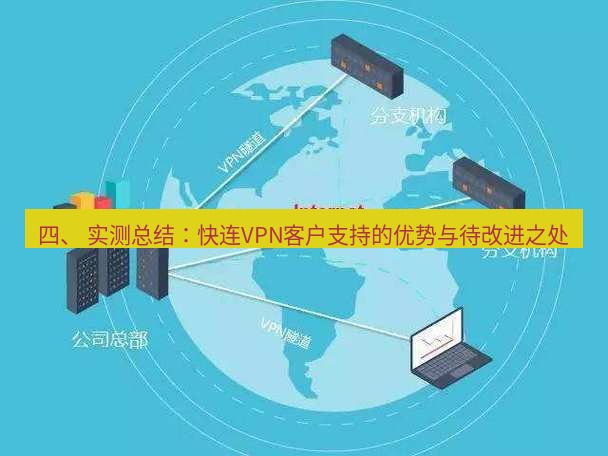 快连VPN 四、 实测总结：快连VPN客户支持的优势与待改进之处