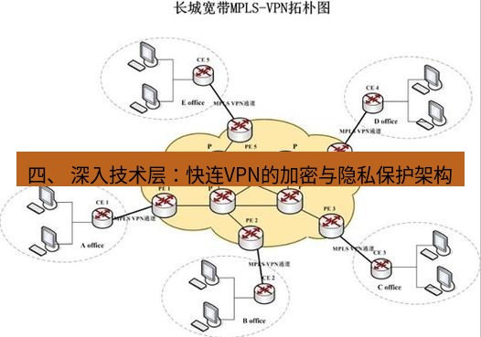快连VPN 四、 深入技术层：快连VPN的加密与隐私保护架构