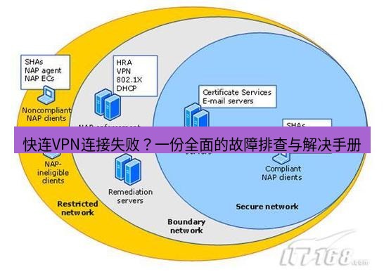 快连VPN 快连VPN连接失败？一份全面的故障排查与解决手册