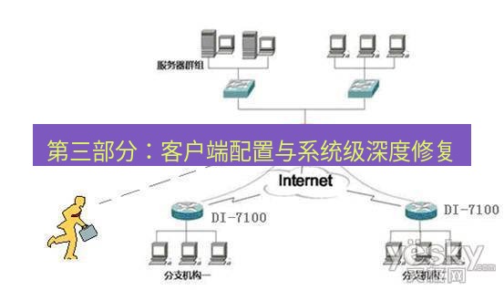 快连VPN 第三部分：客户端配置与系统级深度修复