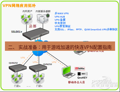 快连VPN 二、 实战准备：用于游戏加速的快连VPN配置指南