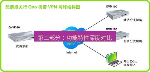 快连VPN 第二部分：功能特性深度对比