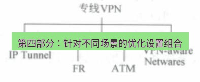快连VPN 第四部分：针对不同场景的优化设置组合