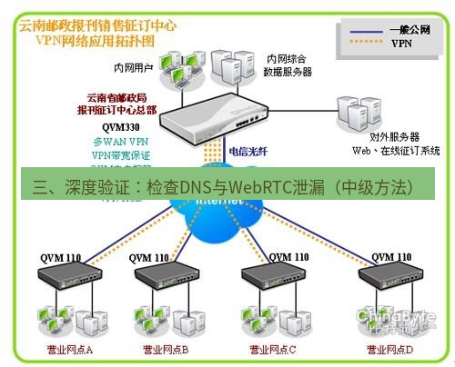 快连VPN 三、深度验证：检查DNS与WebRTC泄漏（中级方法）
