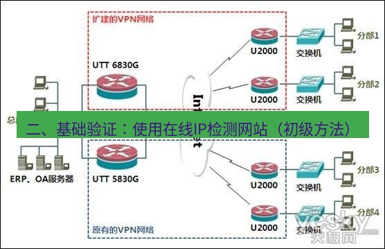 快连VPN 二、基础验证：使用在线IP检测网站（初级方法）