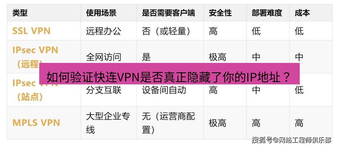 快连VPN 如何验证快连VPN是否真正隐藏了你的IP地址？