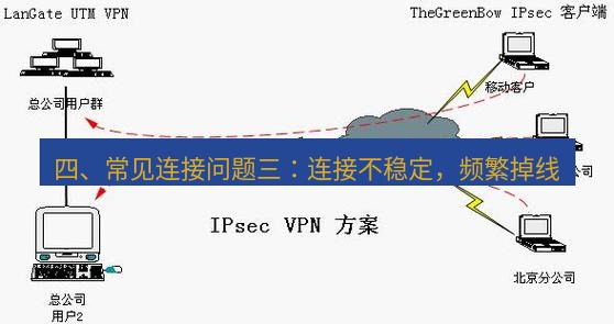 快连VPN 四、常见连接问题三：连接不稳定，频繁掉线