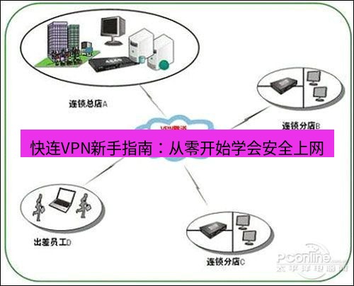 快连VPN 快连VPN新手指南：从零开始学会安全上网