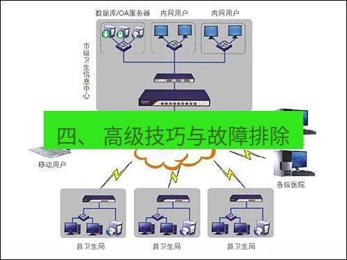 快连VPN 四、 高级技巧与故障排除
