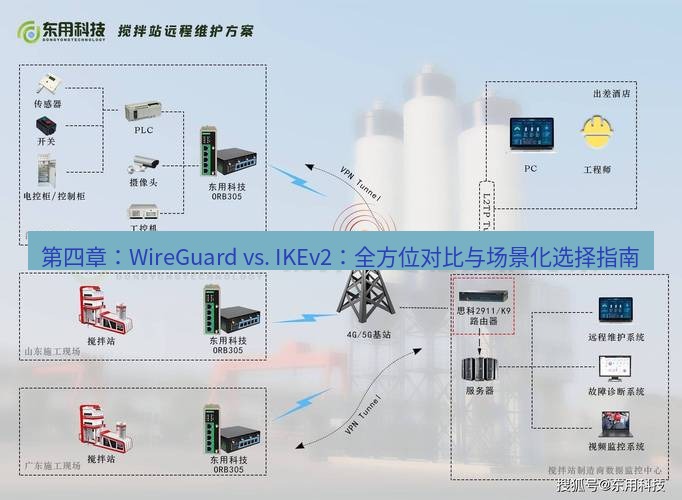 快连VPN 第四章：WireGuard vs. IKEv2：全方位对比与场景化选择指南