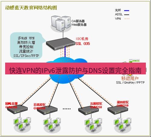 快连VPN 快连VPN的IPv6泄露防护与DNS设置完全指南