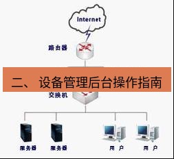 快连VPN 二、 设备管理后台操作指南