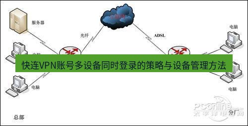 快连VPN 快连VPN账号多设备同时登录的策略与设备管理方法