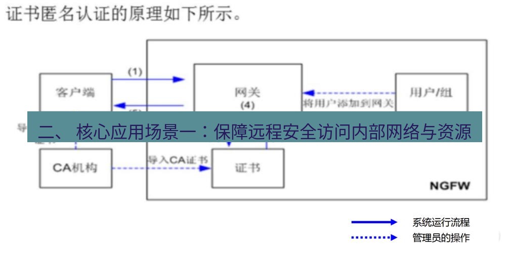 快连VPN 二、 核心应用场景一：保障远程安全访问内部网络与资源