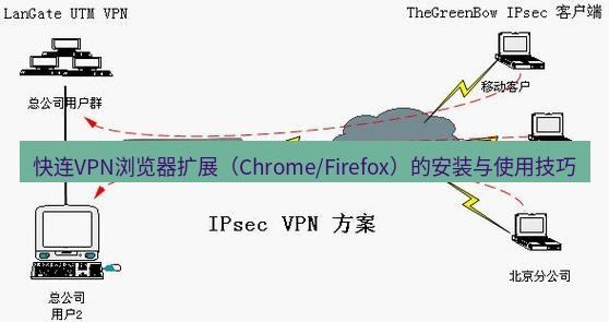 快连VPN 快连VPN浏览器扩展（Chrome/Firefox）的安装与使用技巧