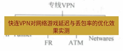 快连VPN 快连VPN对网络游戏延迟与丢包率的优化效果实测