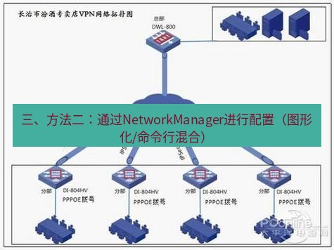 快连VPN 三、方法二：通过NetworkManager进行配置（图形化/命令行混合）