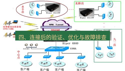 快连VPN 四、连接后的验证、优化与故障排查