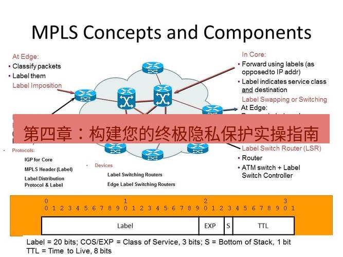 快连VPN 第四章：构建您的终极隐私保护实操指南