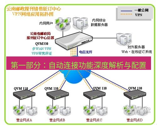 快连VPN 第一部分：自动连接功能深度解析与配置