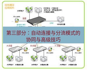 快连VPN 第三部分：自动连接与分流模式的协同与高级技巧