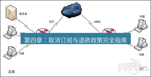 快连VPN 第四章：取消订阅与退款政策完全指南