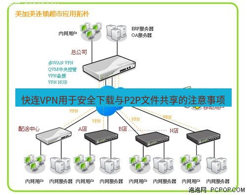 快连VPN 快连VPN用于安全下载与P2P文件共享的注意事项
