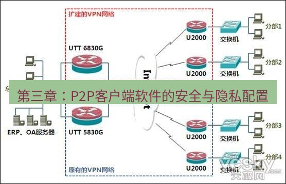 快连VPN 第三章：P2P客户端软件的安全与隐私配置