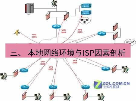 快连VPN 三、 本地网络环境与ISP因素剖析