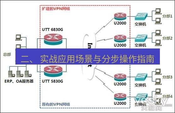 快连VPN 二、 实战应用场景与分步操作指南