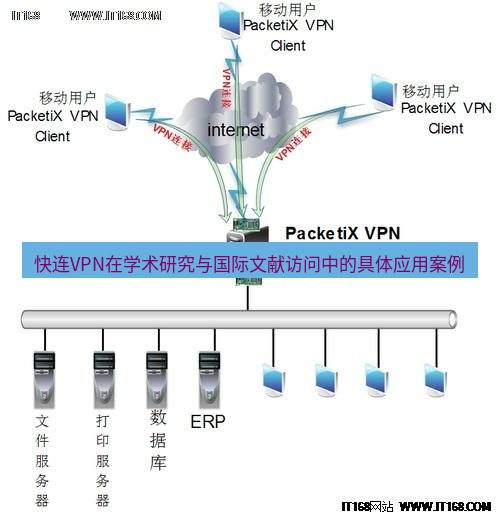 快连VPN 快连VPN在学术研究与国际文献访问中的具体应用案例