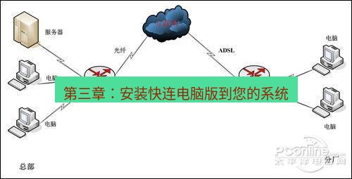 快连VPN 第三章：安装快连电脑版到您的系统