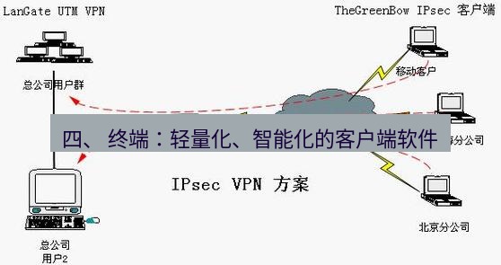 快连VPN 四、 终端：轻量化、智能化的客户端软件