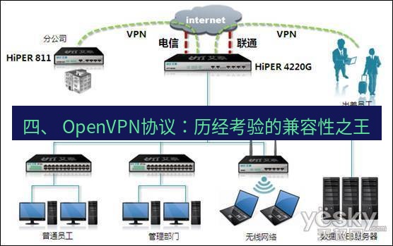 快连VPN 四、 OpenVPN协议：历经考验的兼容性之王