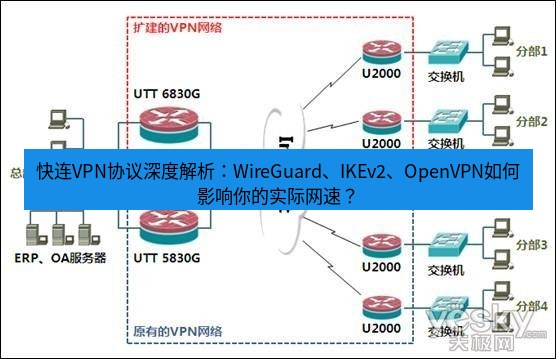 快连VPN 快连VPN协议深度解析：WireGuard、IKEv2、OpenVPN如何影响你的实际网速？