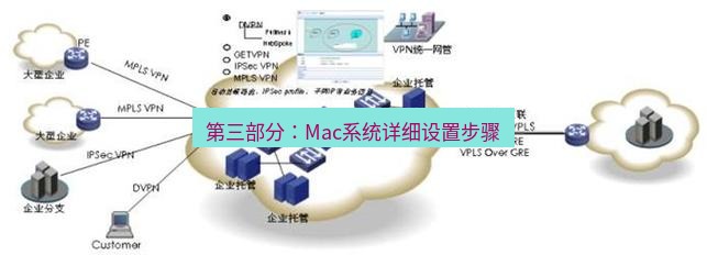 快连VPN 第三部分：Mac系统详细设置步骤