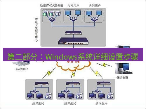 快连VPN 第二部分：Windows系统详细设置步骤