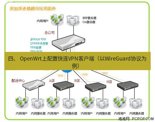 快连VPN 四、 OpenWrt上配置快连VPN客户端（以WireGuard协议为例）