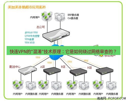 快连VPN 快连VPN的“混淆”技术原理：它是如何绕过网络审查的？