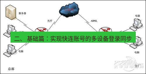 快连VPN 二、 基础篇：实现快连账号的多设备登录同步