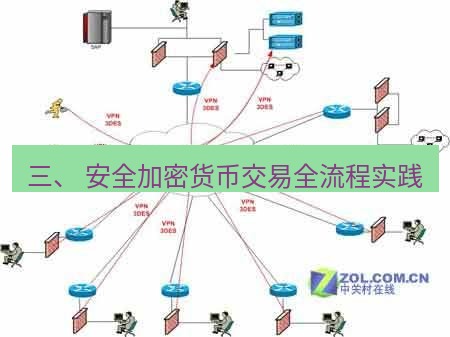 快连VPN 三、 安全加密货币交易全流程实践