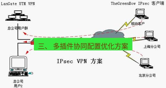 快连VPN 三、 多插件协同配置优化方案