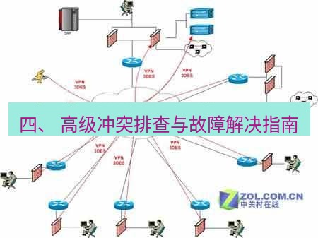 快连VPN 四、 高级冲突排查与故障解决指南