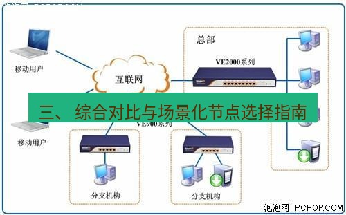 快连VPN 三、 综合对比与场景化节点选择指南