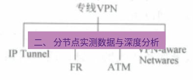 快连VPN 二、 分节点实测数据与深度分析