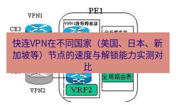 快连VPN 快连VPN在不同国家（美国、日本、新加坡等）节点的速度与解锁能力实测对比